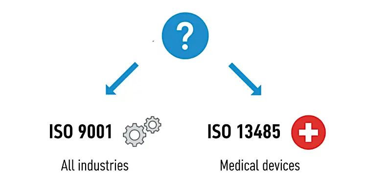 Should I choose ISO 9001 or ISO 13485